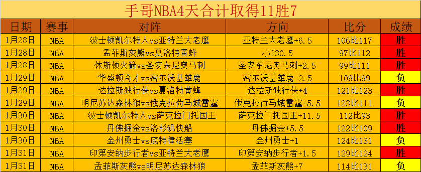 日午间,重磅资讯震,撼登场,开云体育,开云体育官网,开云体育app,开云体育平台,KAIYUN,SPORTS,kaiyun登录入口
