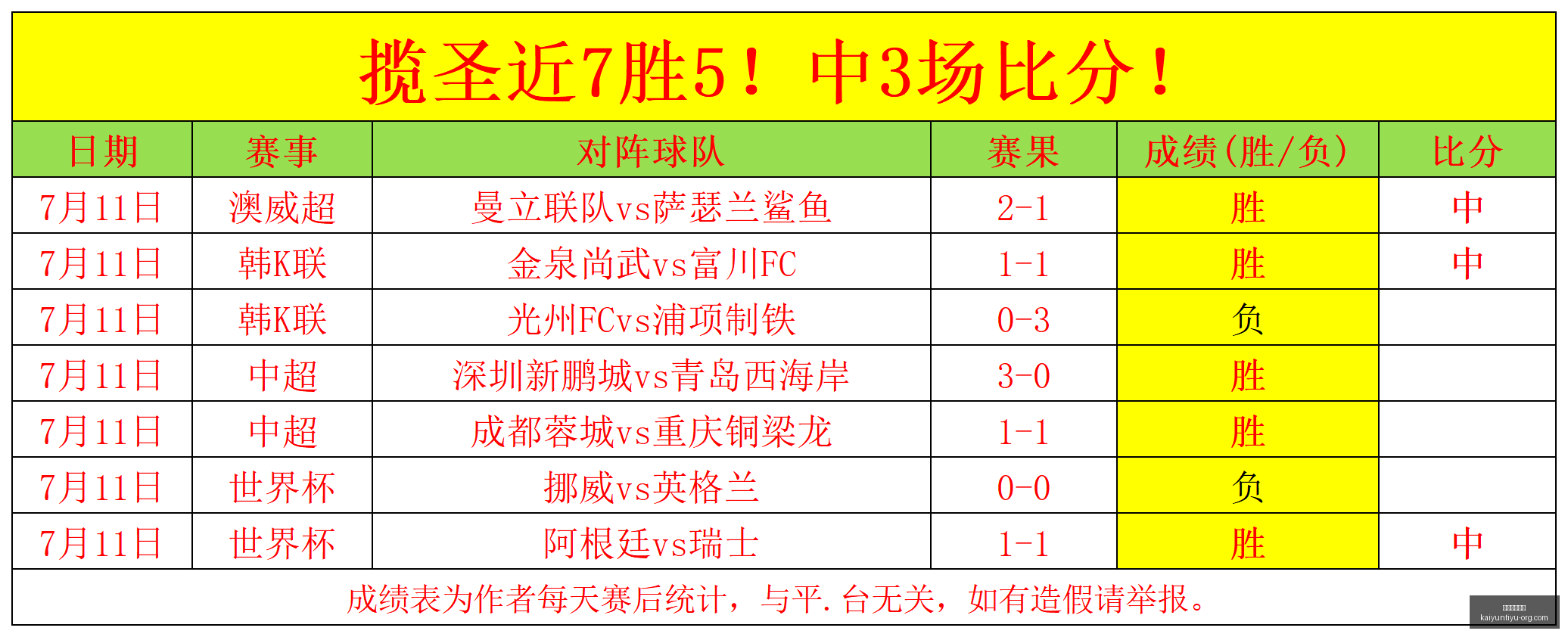 开运体育登,录开运体育,官网数据冲,开运体育官网,开运体育登录,开运体育App,开运体育赛事,开运体育平台
