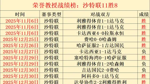 2025联邦大战总决赛12强阵容正式公布